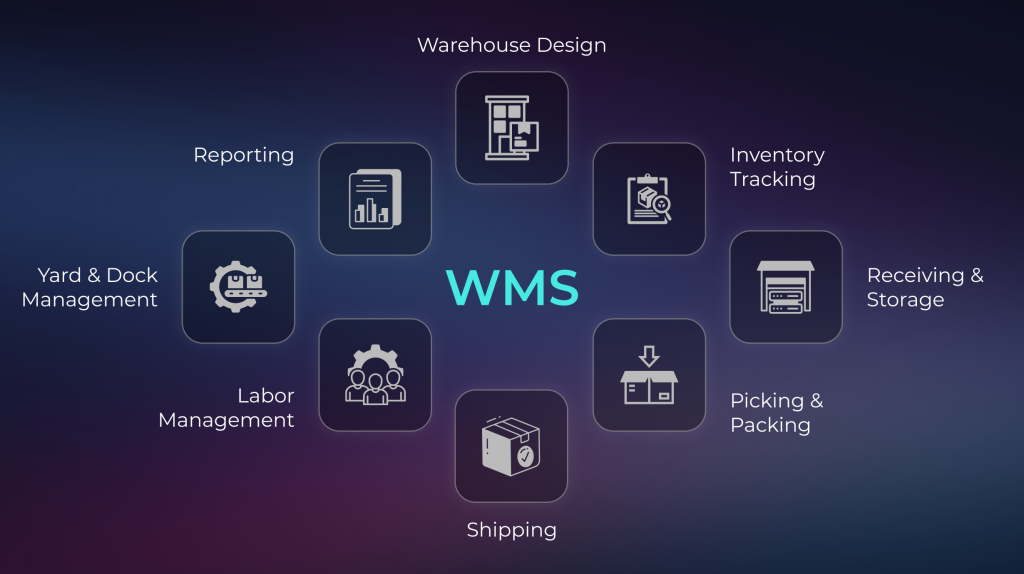 Warehouse KPIs and WMS