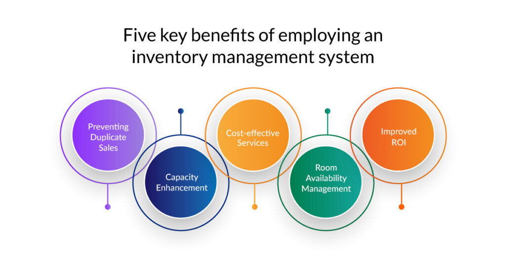 Cloud-Based Warehouse Management Systems