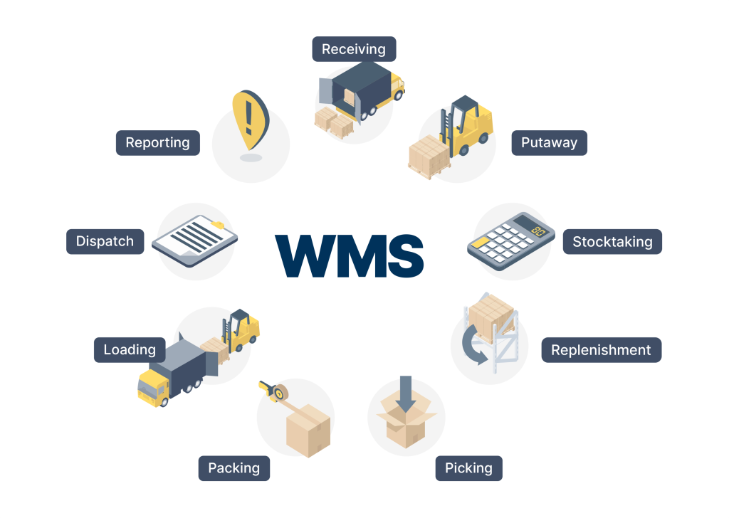 Difference Between Inventory Management and Warehouse Management